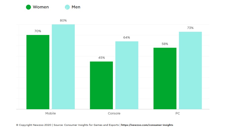 Here's a graph chart.